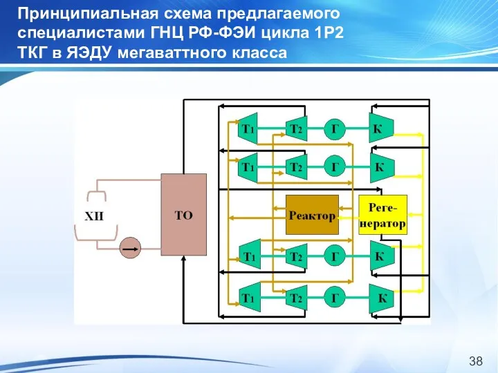 Принципиальная схема предлагаемого специалистами ГНЦ РФ-ФЭИ цикла 1Р2 ТКГ в ЯЭДУ мегаваттного класса