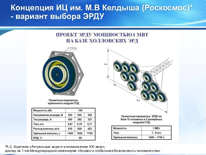 Концепция ИЦ им. М.В Келдыша (Роскосмос)* - вариант выбора ЭРДУ