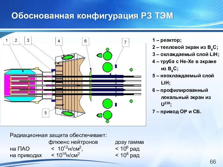 Обоснованная конфигурация РЗ ТЭМ 1 – реактор; 2 – тепловой