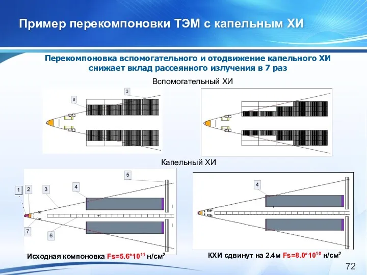 Пример перекомпоновки ТЭМ с капельным ХИ Вспомогательный ХИ Капельный ХИ