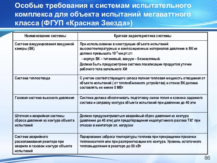 Особые требования к системам испытательного комплекса для объекта испытаний мегаваттного класса (ФГУП «Красная Звезда»)