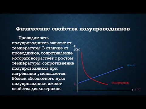 Физические свойства полупроводников Проводимость полупроводников зависит от температуры. В отличие