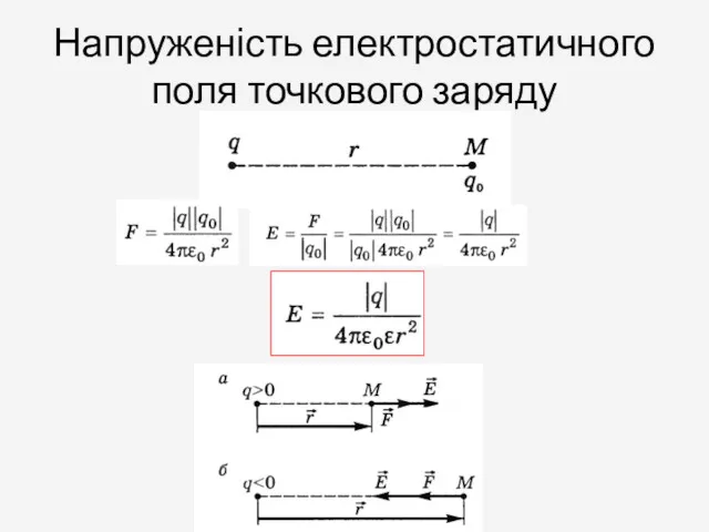 Напруженість електростатичного поля точкового заряду