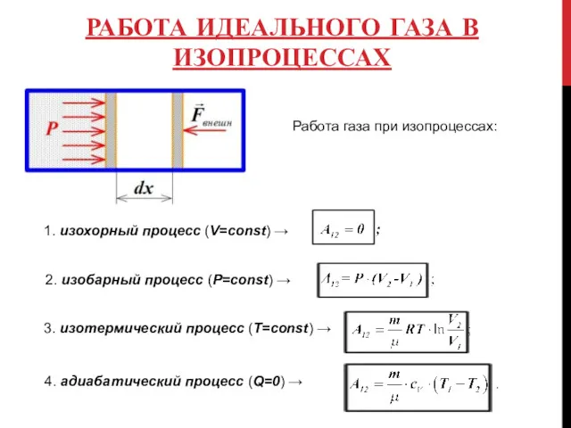 РАБОТА ИДЕАЛЬНОГО ГАЗА В ИЗОПРОЦЕССАХ Работа газа при изопроцессах: 1.