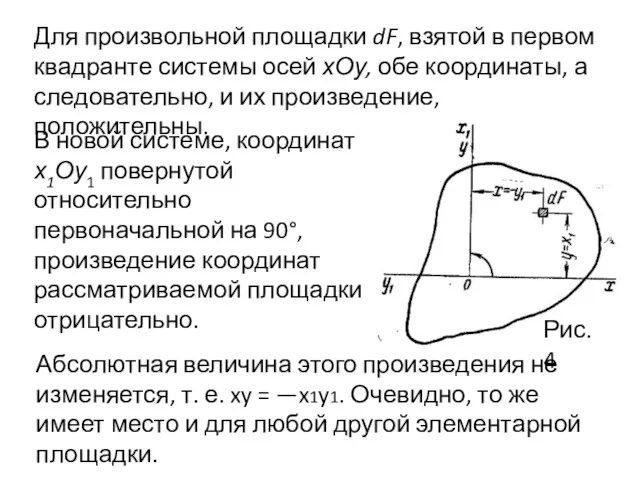 Для произвольной площадки dF, взятой в первом квадранте системы осей