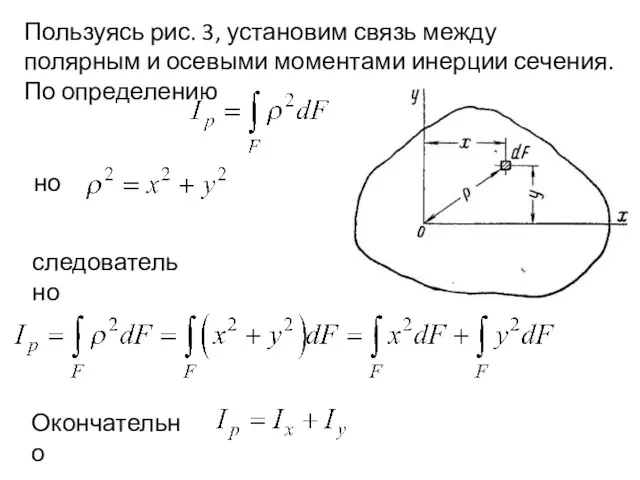 Пользуясь рис. 3, установим связь между полярным и осевыми моментами