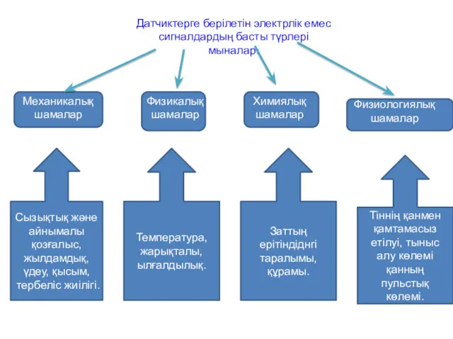 Датчиктерге берілетін электрлік емес сигналдардың басты түрлері мыналар: Механикалық шамалар