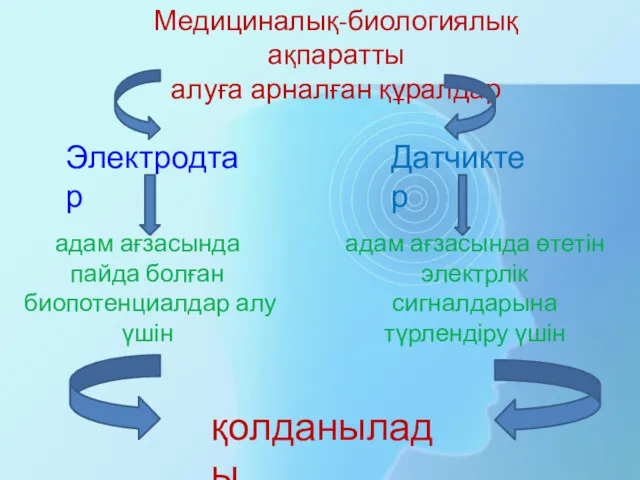 Медициналық-биологиялық ақпаратты алуға арналған құралдар Электродтар Датчиктер адам ағзасында пайда