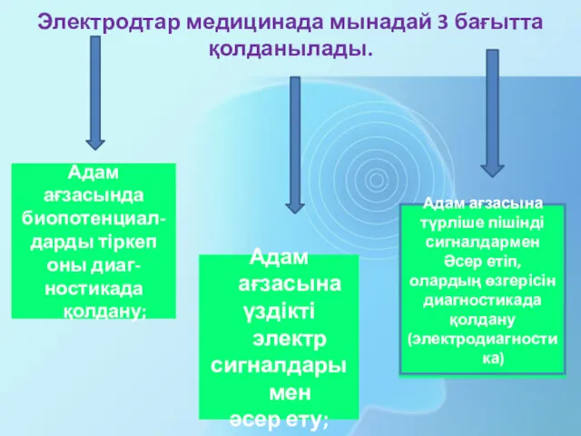 Электродтар медицинада мынадай 3 бағытта қолданылады. Адам ағзасында биопотенциал- дарды