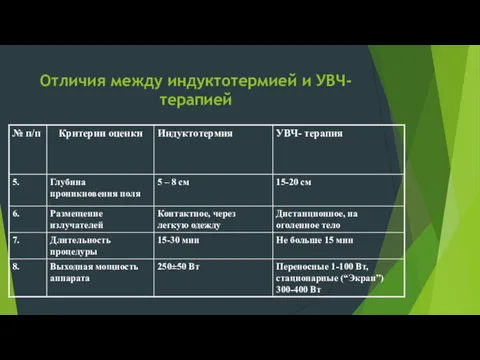 Отличия между индуктотермией и УВЧ-терапией