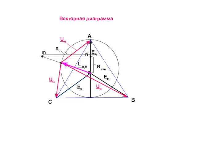 Векторная диаграмма