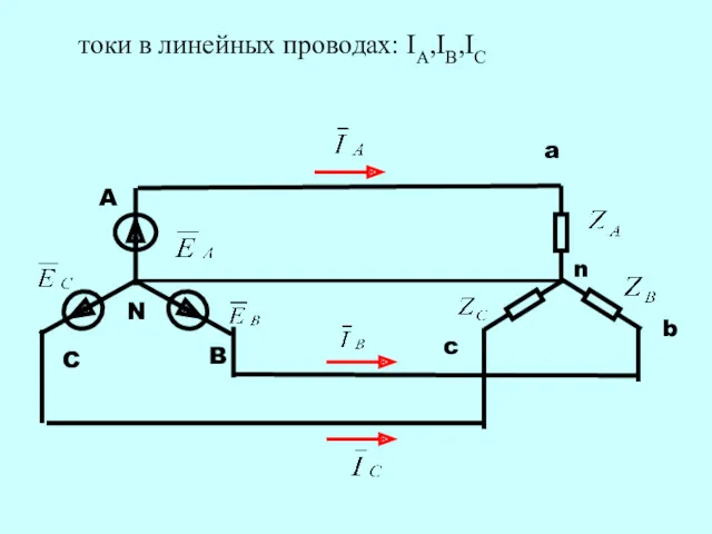 токи в линейных проводах: IA,IB,IC A B C N a c b n