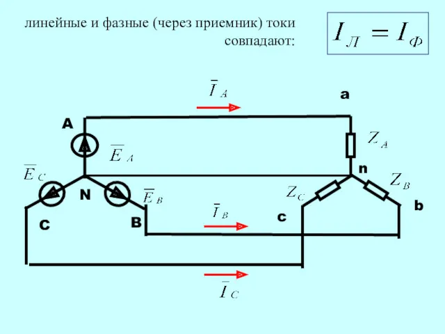 линейные и фазные (через приемник) токи совпадают: A B C N a c b n