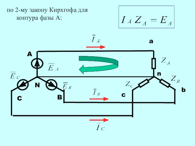 по 2-му закону Кирхгофа для контура фазы А: A B C N a c b n