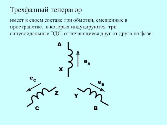 Трехфазный генератор имеет в своем составе три обмотки, смещенные в