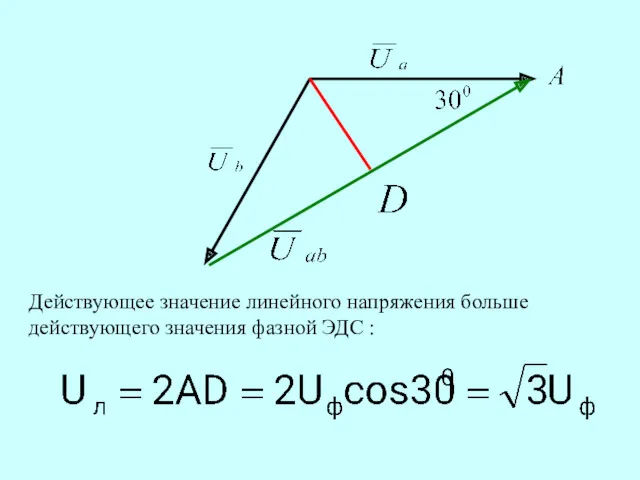Действующее значение линейного напряжения больше действующего значения фазной ЭДС :