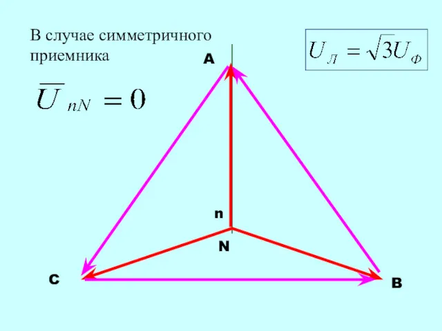 В случае симметричного приемника A B C N n