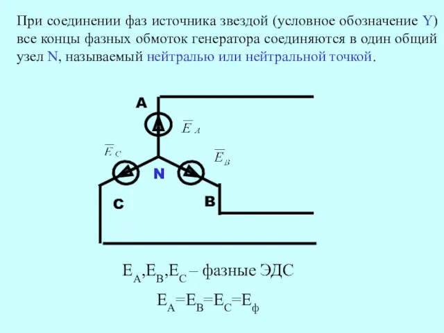 EA,EB,EC – фазные ЭДС ЕА=ЕВ=ЕС=Еф При соединении фаз источника звездой