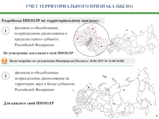 УЧЕТ ТЕРРИТОРИАЛЬНОГО ПРИЗНАКА (БЫЛО) Разработка ПНООЛР по территориальному признаку: 2