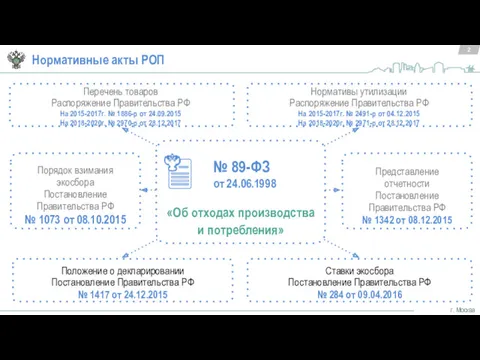 2 Нормативные акты РОП Перечень товаров Распоряжение Правительства РФ На