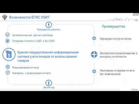 8 Возможности ЕГИС УОИТ Проверка статус-отчетов Автоматический расчет экосбора Отправка