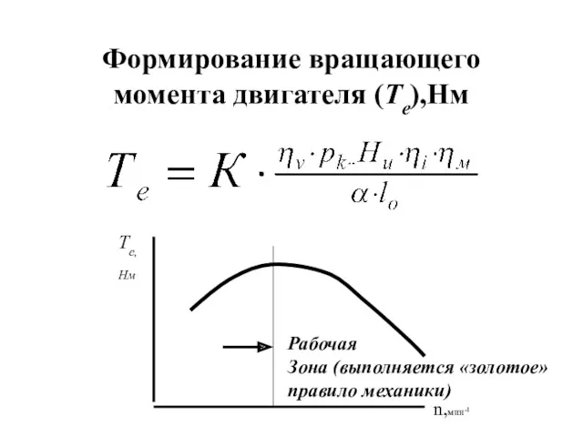 Формирование вращающего момента двигателя (Те),Нм