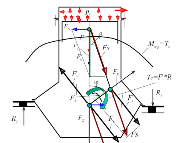 Ft Fs Te=Ft*R Mопр=Te FΣ R1 R2