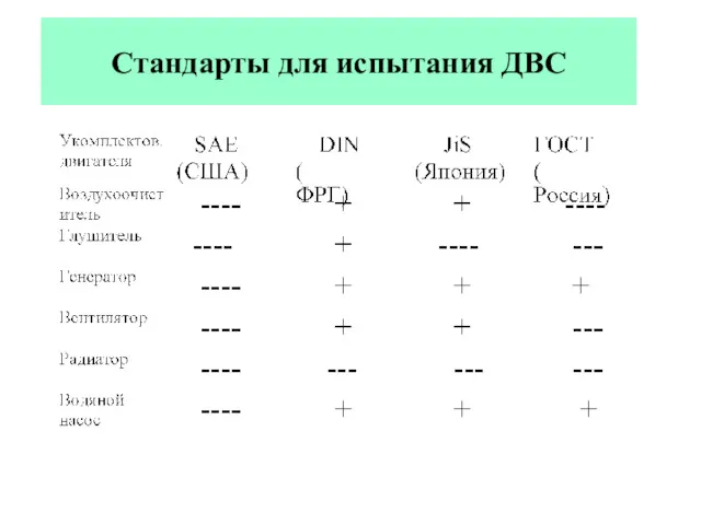 Стандарты для испытания ДВС