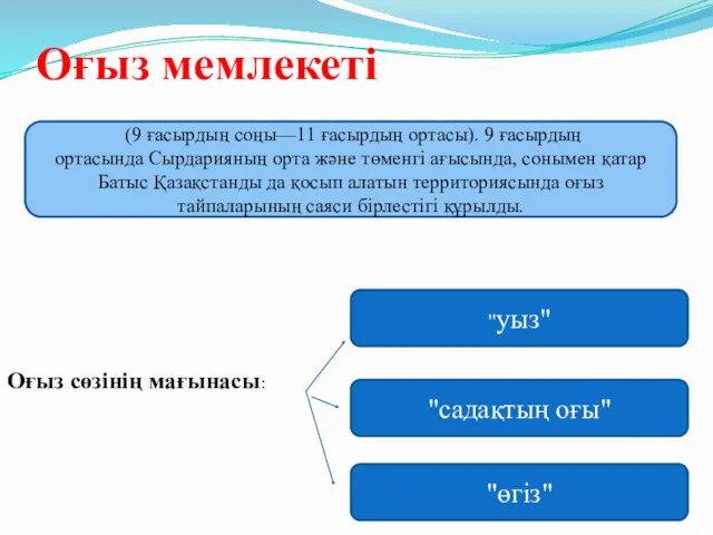 Оғыз мемлекеті (9 ғасырдың соңы—11 ғасырдың ортасы). 9 ғасырдың ортасында