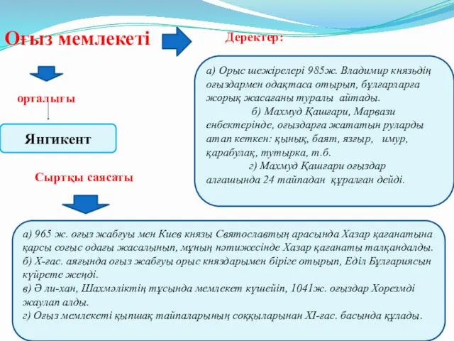 Оғыз мемлекеті орталығы Янгикент Деректер: а) Орыс шежірелері 985ж. Владимир