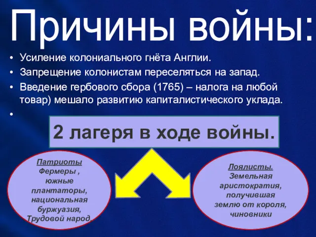 Причины войны: Усиление колониального гнёта Англии. Запрещение колонистам переселяться на