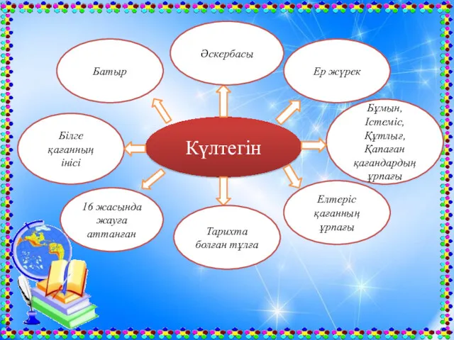 Күлтегін 16 жасында жауға аттанған Елтеріс қағанның ұрпағы Тарихта болған тұлға Әскербасы Бұмын,