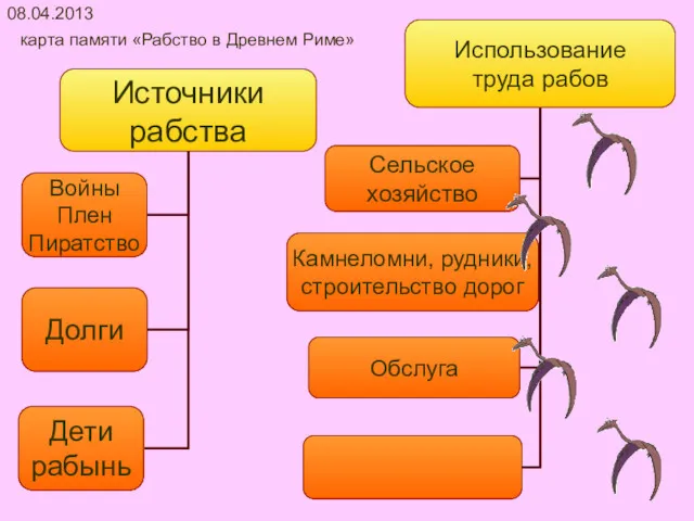 08.04.2013 карта памяти «Рабство в Древнем Риме»