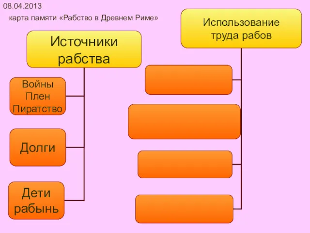 08.04.2013 карта памяти «Рабство в Древнем Риме»