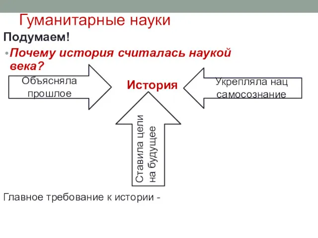 Гуманитарные науки Подумаем! Почему история считалась наукой века? История Ставила