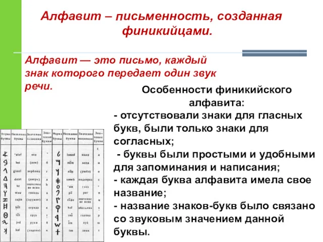 Алфавит – письменность, созданная финикийцами. Алфавит — это письмо, каждый