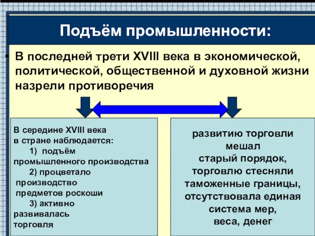 В последней трети XVIII века в экономической, политической, общественной и