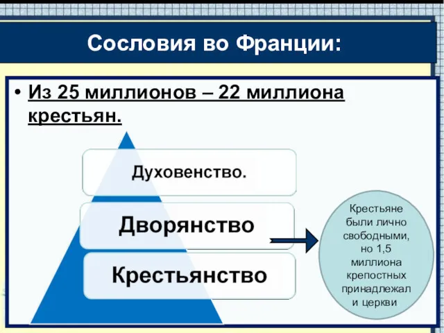 Из 25 миллионов – 22 миллиона крестьян. Крестьяне были лично