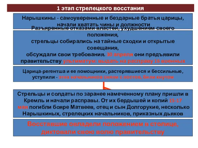 1 этап стрелецкого восстания Нарышкины - самоуверенные и бездарные братья