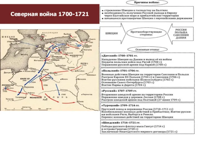 Северная война 1700-1721