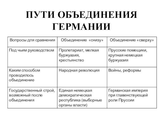 ПУТИ ОБЪЕДИНЕНИЯ ГЕРМАНИИ