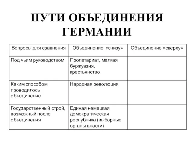 ПУТИ ОБЪЕДИНЕНИЯ ГЕРМАНИИ