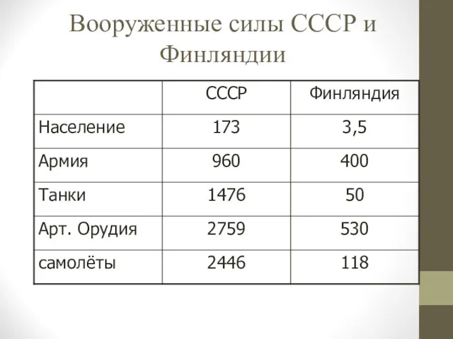 Вооруженные силы СССР и Финляндии