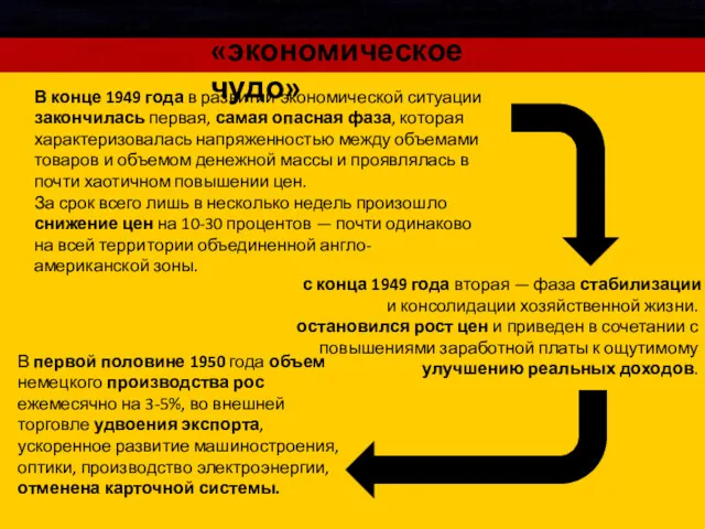 В конце 1949 года в развитии экономической ситуации закончилась первая, самая опасная фаза,