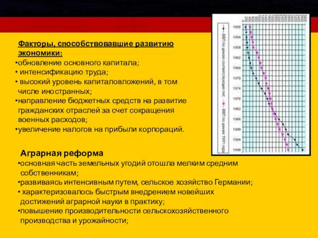 Факторы, способствовавшие развитию экономики: обновление основного капитала; интенсификацию труда; высокий уровень капиталовложений, в