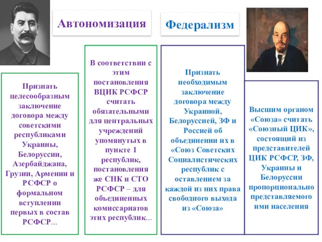 Автономизация Федерализм Признать необходимым заключение договора между Украиной, Белоруссией, ЗФ и Россией об