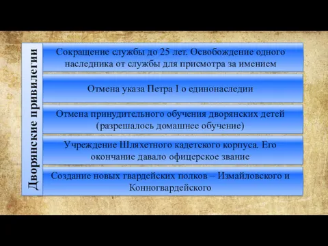 Сокращение службы до 25 лет. Освобождение одного наследника от службы