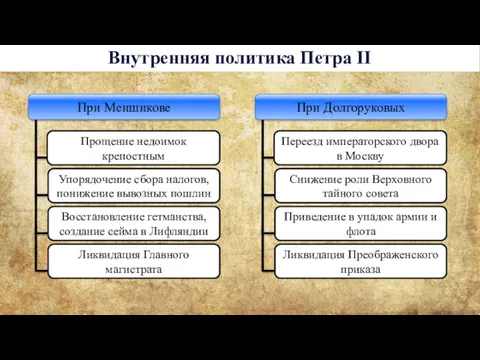 При Меншикове Внутренняя политика Петра II Прощение недоимок крепостным Упорядочение