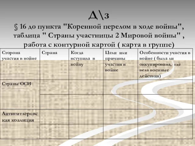 Д\з § 16 до пункта "Коренной перелом в ходе войны",