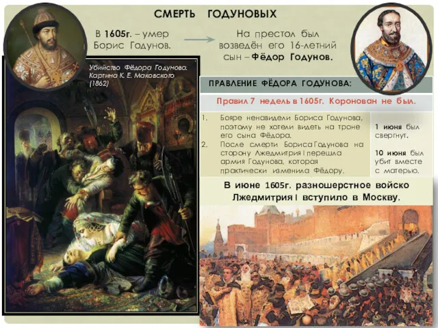 В 1605г. – умер Борис Годунов. На престол был возведён